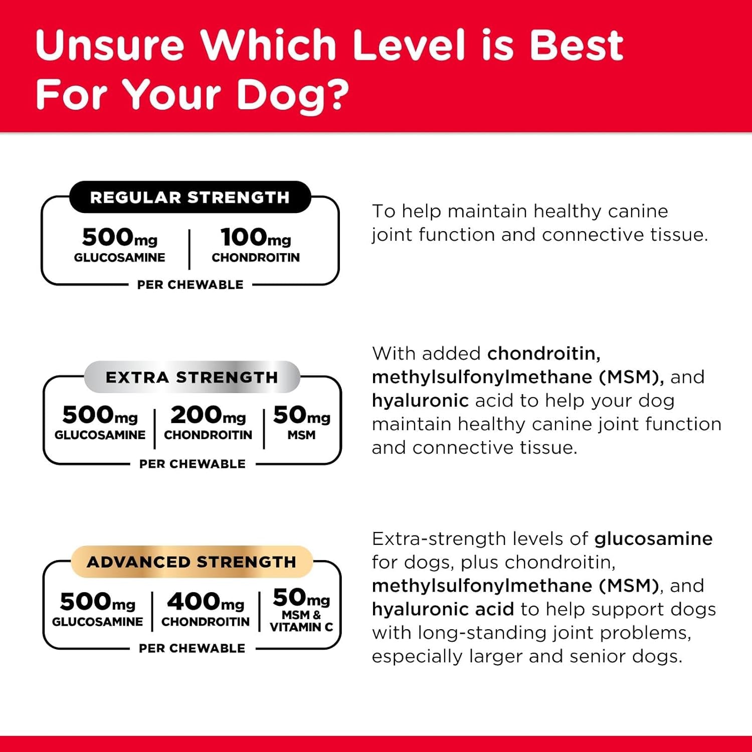 Advanced Hip and Joint Chewable Supplements for Dogs - Enhanced with Glucosamine and Chondroitin for Cartilage and Mobility Support - 300 Tablets